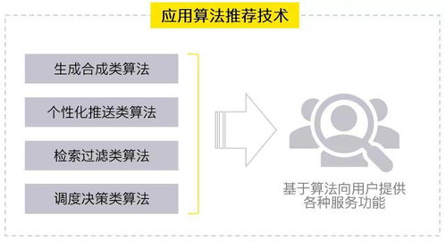 安永解讀互聯(lián)網(wǎng)信息服務(wù)算法推薦管理規(guī)定修訂變化 合理應(yīng)用 向上向善