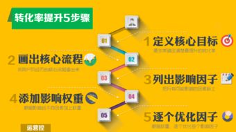 大數據分析專家宋星 破解互聯網營銷困局，三步實現運營流量飛躍