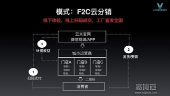 云米發布互聯網家電產品矩陣，劍指百億銷售額新里程