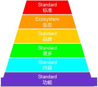 一個成功互聯(lián)網(wǎng)產(chǎn)品必備的六個階段